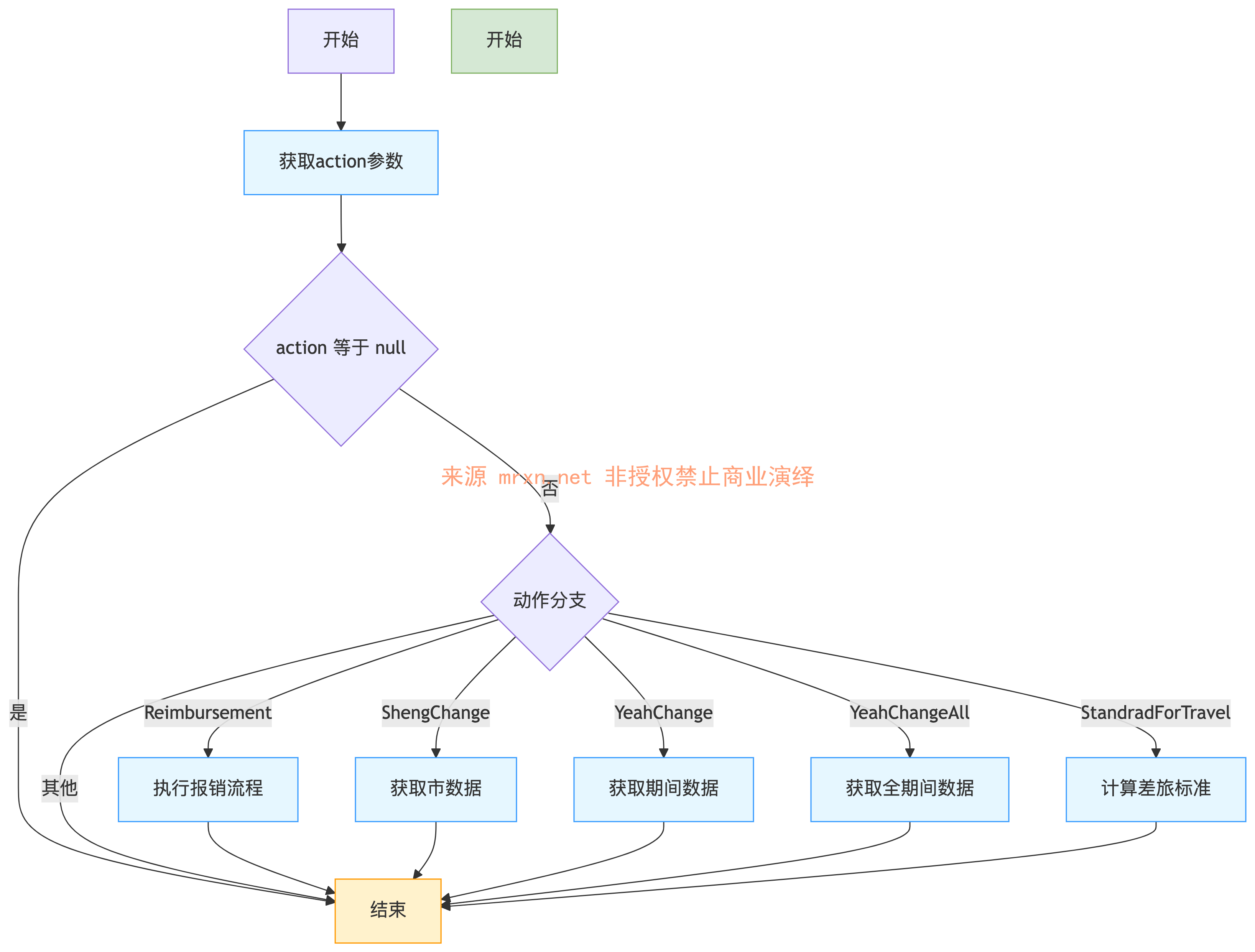 金和OA CostReimbursementHandler.ashx SQL注入漏洞