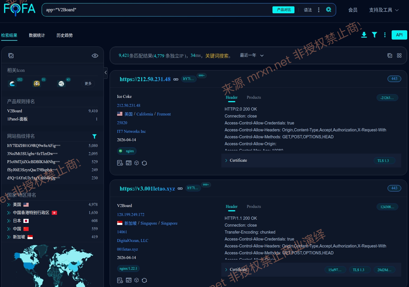 V2Board 信息泄露漏洞至权限绕过接管账户分析复现（CVE-2026-39912）