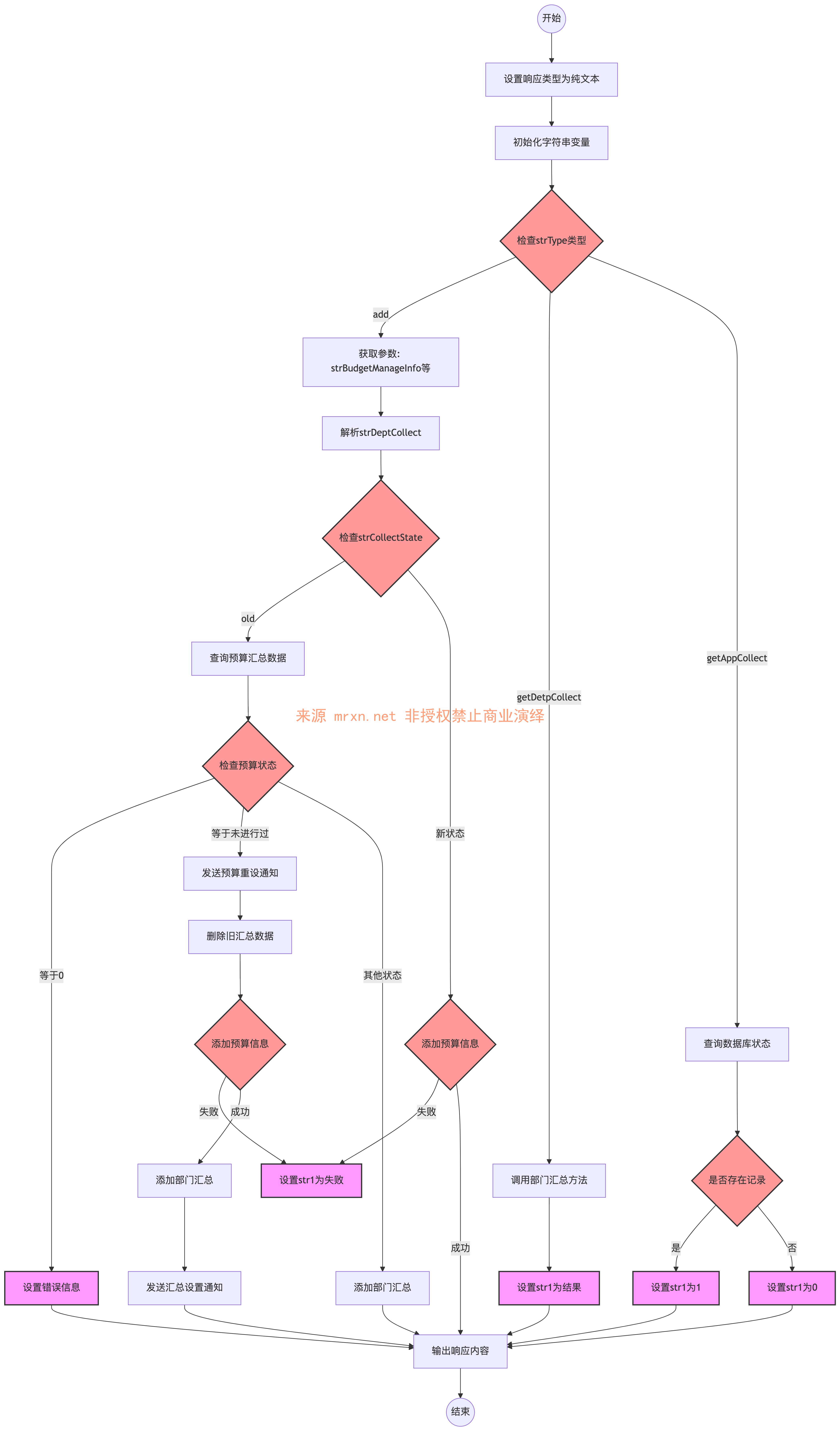 金和OA AjaxForSetDecompose.ashx SQL注入漏洞