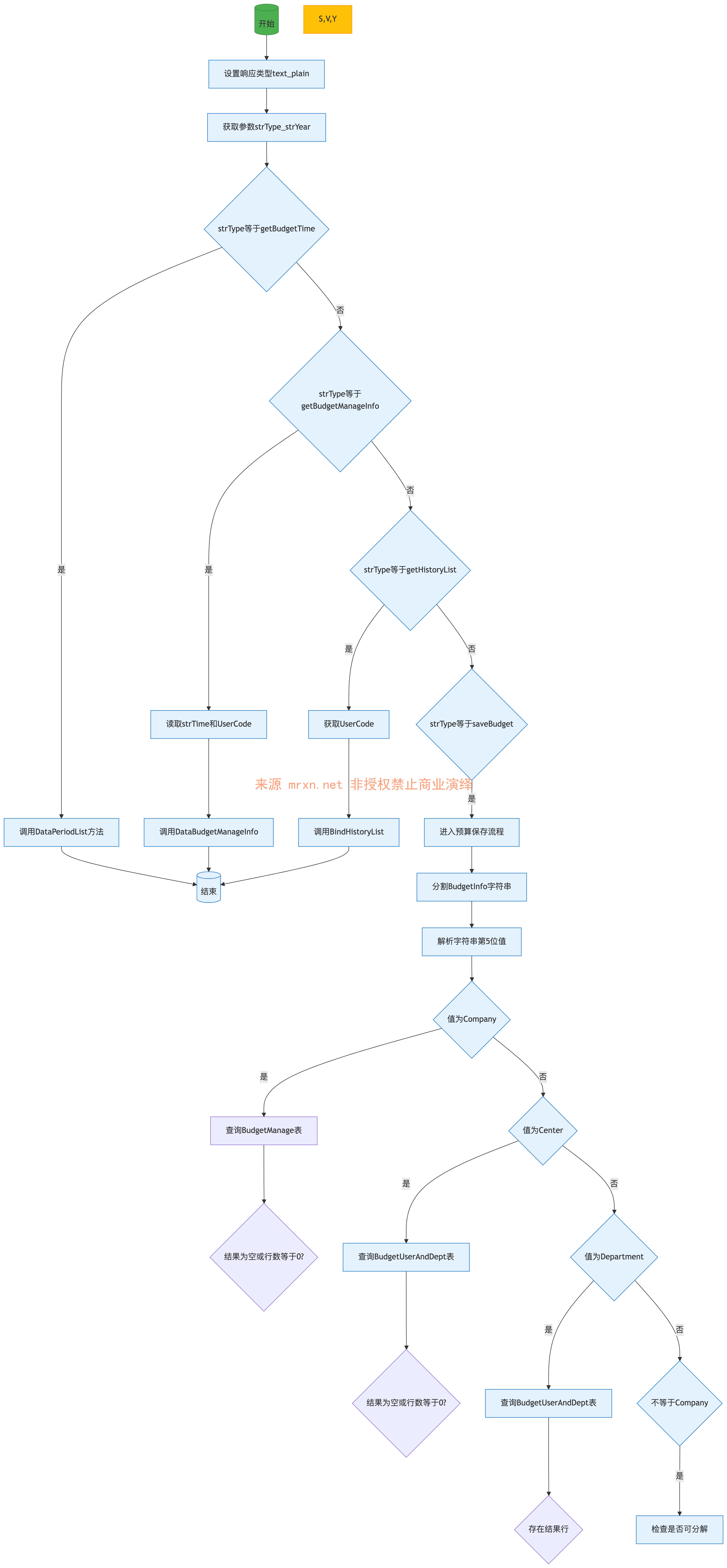 金和OA AjaxForCompanyBudgetDecompose.ashx SQL注入漏洞